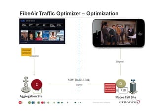 FibeAir Traffic Optimizer – Optimization
RResponse
Original
MW Radio Link
A1DA1D
Signed
B6UGG9K4W
C D
MW Radio Link
Proprietary and Confidential
Aggregation Site Macro Cell Site
28
 