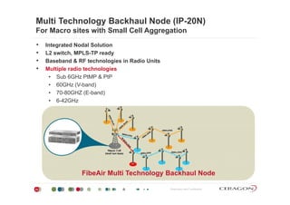 Multi Technology Backhaul Node (IP-20N)
For Macro sites with Small Cell AggregationFor Macro sites with Small Cell Aggregation
• Integrated Nodal Solution
• L2 switch, MPLS-TP readyy
• Baseband & RF technologies in Radio Units
• Multiple radio technologies
• Sub 6GHz PtMP & PtP
• 60GHz (V-band)
• 70-80GHZ (E-band)
• 6-42GHz6 G
FibeAir Multi Technology Backhaul Node
Proprietary and Confidential
FibeAir Multi Technology Backhaul Node
31
 