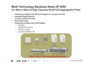 Multi Technology Backhaul Node (IP-20N)
For Macro Sites to High Capacity Small Cell Aggregation PointFor Macro Sites to High Capacity Small Cell Aggregation Point
• Combining multiple radio BH technologies in a compact form-fit
• Integrated Nodal Solution
L2 it h MPLS TP d• L2 switch, MPLS-TP ready
• Advanced H-QoS
• Integrating multiple radio technologies
• 6-42GHz6 42GHz
• 70-80GHZ (E-band)
• 60GHz (V-band)
• Sub 6GHz PtMP & PtP
FA‐2500/2000 IP‐20C
6‐42GHz
MIMO Enabled
IP‐60S IP‐80XRFU‐C
2RU – up to 10 Radios1RU – up to 5 Radios
Proprietary and Confidential32
FibeAir Multi Technology Backhaul Node
 