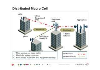 Distributed Macro Cell
Distributed
pRRU
5-7 km
Compressed
Distributed
eNB
AggregationCPRI
1-40 km
Fronthaul Backhaul
pRRU 500-1000 m
Raw CPRI
Ethernet
PtP Microwave
PtP Millimeter Radio
• More sectors per base station
• Mainly for indoor coverage
• Real estate, truck rolls and equipment savings
Proprietary and Confidential35
 
