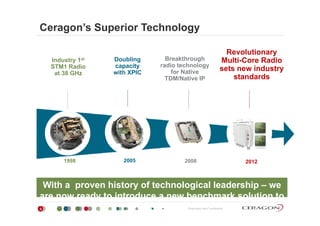 Ceragon’s Superior Technology
Breakthrough
Revolutionary
Multi-Core RadioIndustry 1st Doubling g
radio technology
for Native
TDM/Native IP
Multi Core Radio
sets new industry
standards
Industry 1
STM1 Radio
at 38 GHz
g
capacity
with XPIC
1998 2005 2008 2012
With a proven history of technological leadership – we
Proprietary and Confidential4
are now ready to introduce a new benchmark solution to
the market
 