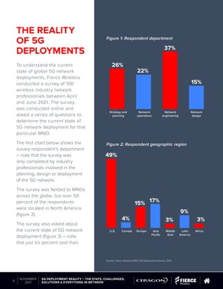 THE REALITY
OF 5G
DEPLOYMENTS
To understand the current
state of global 5G network
deployments, Fierce Wireless
conducted a survey of 100
wireless industry network
professionals between April
and June 2021. The survey
was conducted online and
asked a series of questions to
determine the current state of
5G network deployment for that
particular MNO.
The first chart below shows the
survey respondent’s department
– note that the survey was
only completed by industry
professionals involved in the
planning, design or deployment
of the 5G network.
The survey was fielded to MNOs
across the globe, but over 50
percent of the respondents
were located in North America
(figure 2).
The survey also asked about
the current state of 5G network
deployment (figure 3) – note
that just six percent said their
Strategy and
planning
Network
operations
Network
engineering
Network
design
U.S. Canada Europe Asia
Pacific
Middle
East
Latin
America
Africa
26%
49%
4%
15% 17%
3%
9%
3%
22%
37%
15%
© 2019 Questex Content Marketing. All rights reserved. All registered trademarks are property of their respective owners.
5G DEPLOYMENT REALITY – THE STATS, CHALLENGES,
SOLUTIONS & EVERYTHING IN BETWEEN
6
NOVEMBER
2021
Figure 1: Respondent department
Figure 2: Respondent geographic region
Source: Fierce Wireless MNO 5G Deployment Survey, 2021
 