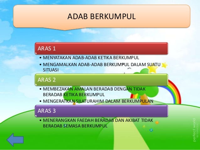 Cerakin Tajuk Pelajaran Pendidkan Islam Tahun 4