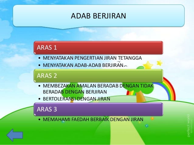 Cerakin tajuk pelajaran pendidkan islam tahun 4