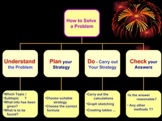 How to Solve  a Problem Understand   the Problem Plan  your  Strategy Check  your Answers Do  - Carry out  Your Strategy Choose suitable  strategy Choose the correct formula Which Topic /  Subtopic  ? What info has been  given? What is to be  found? Carry out the  calculations Graph sketching Creating tables ... Is the answer  reasonable? Any other  methods ?? 