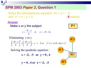 SPM 2003  Paper 2 , Question 1 Solve the simultaneous equation  4x + y =  - 8  and  x 2  + x – y = 2  ( 5  marks)‏ Answer Make x or y the subject P1 N1 x = -2,  -3  or  y = 0 , 4 Eliminating  x  or  y Solving the quadratic equation : y = 0 , 4 or  x = -2,  -3 N1 K1 K1 
