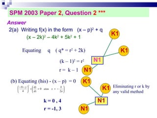 SPM 2003 Paper  2 , Question  2 *** Answer 2(a)  Writing f(x) in the form  (x – p) 2  + q  (x – 2k) 2  – 4k 2  + 5k 2  + 1   N1 k = 0 , 4 (b) Equating (his) - (x – p)  = 0 N1 r = -1, 3 Equating  q  ( q* = r 2  + 2k)‏ (k – 1) 2  = r 2 r =  k – 1  Eliminating r or k by any valid method N1 K1 K1 N1 K1 K1 