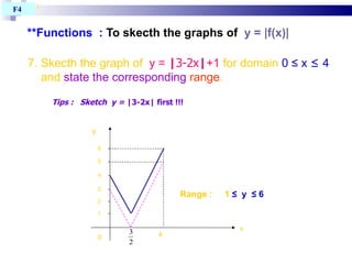 **Functions  :  To skecth the graphs of  y = |f(x)| T4 BAB 1 7. Skecth the graph of  y =  | 3-2x | +1  for domain  0  ≤ x  ≤  4 and  state the corresponding  range . Tips :  Sketch  y =  |3-2x| first !!! Range :  1  ≤  y  ≤ 6   F4  x y 0 4 6 5 3 4 2 1 