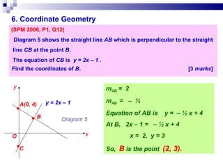 6. Coordinate Geometry (SPM 2006, P1, Q12)   Diagram 5 shows the straight line  AB  which is perpendicular to the straight line  CB  at the point  B .   The equation of  CB  is  y = 2x – 1 . Find the coordinates of  B .   [3  marks ]      m CB  =  2 m AB  =  –  ½  Equation of AB is  y =  – ½ x + 4 At B,  2x – 1 =  – ½ x + 4 x =  2,  y = 3 So,  B  is the point  (2, 3). x y O A(0, 4)‏ C Diagram 5 B ● ● ● y = 2x – 1  