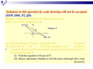 Solutions to this question by scale drawing will not be accepted. (SPM 2006, P2, Q9)   Diagram 3 shows the triangle  AOB  where  O  is the origin.  Point  C  lies on the straight line  AB . (a)  Calculate the area, in units 2 , of triangle  AOB . [2  marks ] (b)  Given that  AC  :  CB   =  3  :  2, find the coordinates of  C . [2  marks ] A point  P  moves such that its distance from point  A  is always twice its distance from point  B . (i)  Find the equation of locus of  P , (ii)  Hence, determine whether or not this locus intercepts the  y -axis. [6  marks ] x y O A(-3, 4)‏ Diagram 3 C ● ● ● B(6, -2)‏ 