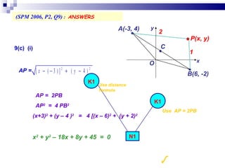 (SPM 2006, P2, Q9)  :  ANSWERS   √ AP =  2PB AP 2   =  4 PB 2 (x+3) 2  + (y – 4 ) 2   =  4 [(x – 6) 2  +  (y + 2) 2 x 2  + y 2  – 18x + 8y + 45  =  0 N1 9(c)  (i)‏ K1 Use distance formula K1 Use  AP = 2PB x y O A(-3, 4)‏ C ● ● ● B(6, -2)‏ 2 1 P(x, y)‏ ● AP =  