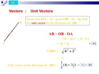 Vectors  :  Unit Vectors Given that  OA  = 2 i  +  j  and  OB  = 6 i  + 4 j , find the   unit   vector  in the direction of  AB AB  =  OB  -  OA   =  ( 6 i  + 4 j  ) – ( 2 i  +  j  )  =  4 i  + 3 j  l AB l =  =  5 Unit vector in the direction of  AB = F5  A B K1 N1 K1 