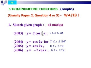 5 TRIGONOMETRIC FUNCTIONS  (Graphs)‏ (Usually   Paper 2, Question 4 or 5) -  WAJIB ! F5  1.  Sketch given graph :  (4 marks)‏ (2003)  y =  2 cos  x , (2004)  y =  cos 2x  for  (2005)  y =  cos 2x ,  (2006)  y =  – 2 cos x  ,  