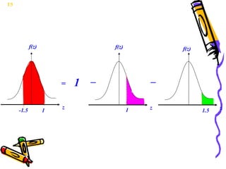 T5 z  f(z)  0 1.5 z  z  f(z)  0 -1.5 1  =  –  1  f(z)  0 1 –  