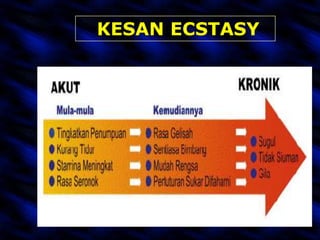 KESAN ECSTASY
 