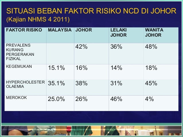 Ceramah gaya hidup SIHAT kospen