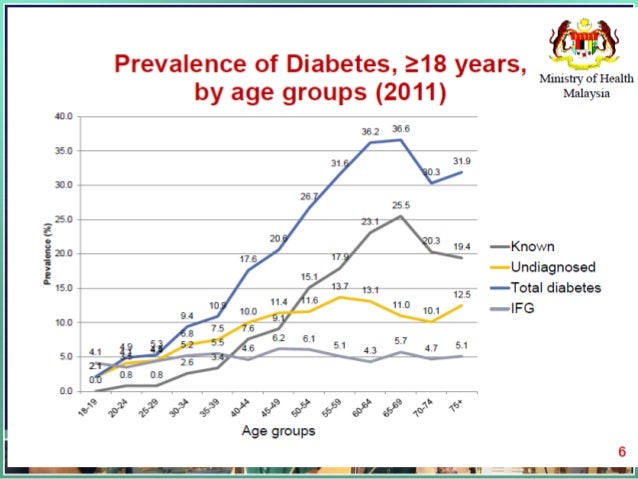 Ceramah gaya hidup SIHAT kospen