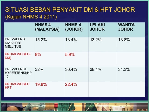 Ceramah gaya hidup SIHAT kospen