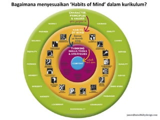 Bagaimana menyesuaikan ‘Habits of Mind’ dalam kurikulum?
SHAMSAZILA BTE SA'ABAN
 