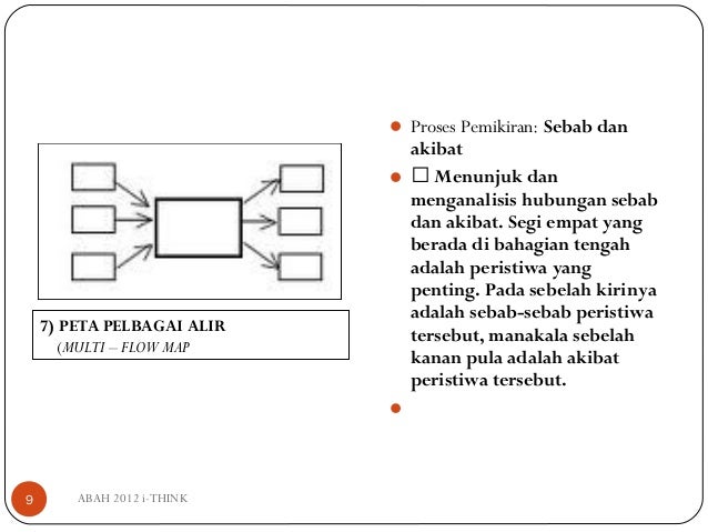 Ceramah I Think