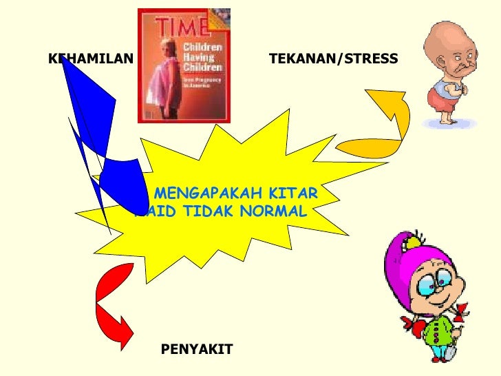 Ceramah Keremajaan