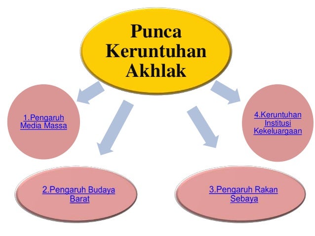 Ceramah Keruntuhan Akhlak Ceramah Keruntuhan Akhlak