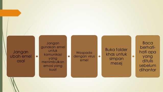 Ceramah komunikasi bukan lisan dan sopan santun bahasa badan