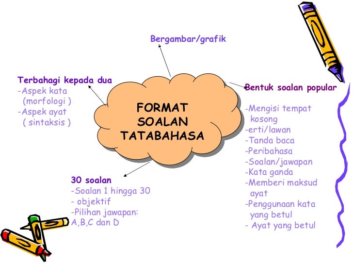 Ceramah penulisan terkini