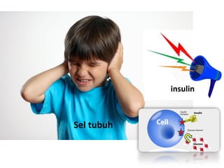 Sel tubuh
insulin
 