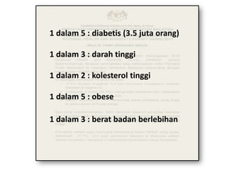 1 dalam 5 : diabetis (3.5 juta orang)
1 dalam 3 : darah tinggi
1 dalam 2 : kolesterol tinggi
1 dalam 5 : obese
1 dalam 3 : berat badan berlebihan
 