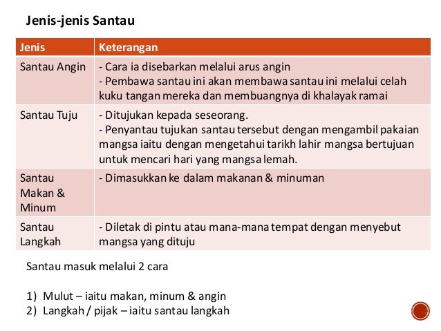 tanda-tanda terkena santau angin