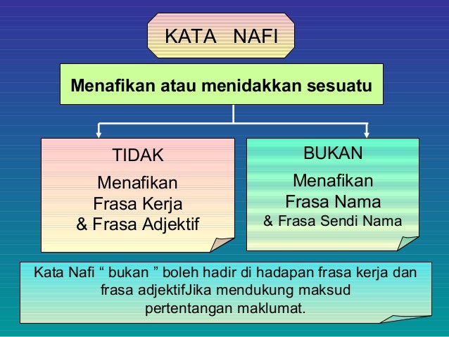 Ceramah tatabahasa 1 ( morfologi )
