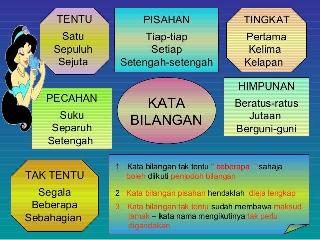 Ceramah tatabahasa 1 ( morfologi )
