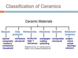 Classification of Ceramics
 