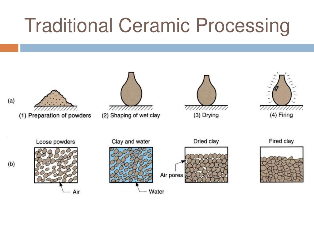 Ceramic