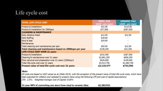 Life cycle cost
 