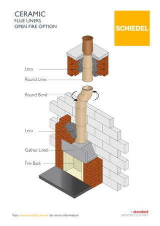 Visit www.schiedel.com/uk for more information Part of BMI GROUP
CERAMIC
FLUE LINERS
OPEN FIRE OPTION
Part of BMI GROUP
Leca
Leca
Fire Back
Round Liner
Round Bend
Gather Lintel
 