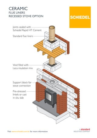 CERAMIC
FLUE LINERS
RECESSED STOVE OPTION
Support block for
stove connection
Joints sealed with
Schiedel Rapid HT Cement
Leca insulation mix
Pre-stressed
lintels or cast
in situ slab
Visit www.schiedel.com/uk for more information Part of BMI GROUP
 