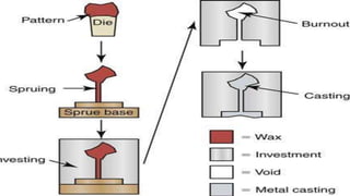 Dental Ceramics and Porcelain fused to metal | PPTX