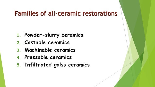 All Ceramic Materials Dr Rasleen Sabharwal