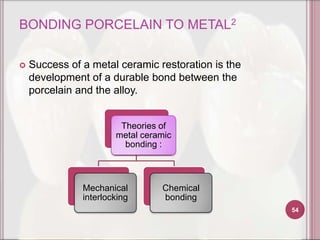 BONDING PORCELAIN TO METAL2

   Success of a metal ceramic restoration is the
    development of a durable bond between the
    porcelain and the alloy.


                        Theories of
                       metal ceramic
                         bonding :



               Mechanical        Chemical
               interlocking      bonding
                                                    54
 
