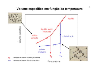 10
Volume específico em função da temperatura
Volumeespecífico
Temperatura
Tg
sólido
amorfo
Tm
líquido
cristalização
sólido
cristalino
líquido super
resfriado
Tg ⇒ temperatura de transição vítrea
Tm ⇒ temperatura de fusão cristalina
 