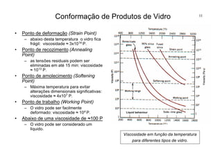 11
Conformação de Produtos de Vidro
• Ponto de deformação (Strain Point)
– abaixo desta temperatura o vidro fica
frágil: viscosidade ≈ 3x1014 P.
• Ponto de recozimento (Annealing
Point)
– as tensões residuais podem ser
eliminadas em até 15 min: viscosidade
≈ 1013 P.
• Ponto de amolecimento (Softening
Point)
– Máxima temperatura para evitar
alterações dimensionais significativas:
viscosidade ≈ 4x107 P.
• Ponto de trabalho (Working Point)
– O vidro pode ser facilmente
deformado: viscosidade ≈ 104 P.
• Abaixo de uma viscosidade de ≈100 P
– O vidro pode ser considerado um
líquido.
Viscosidade em função da temperatura
para diferentes tipos de vidro.
Liquid behaviour
 