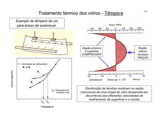 13
Tratamento térmico dos vidros - Têmpera
Exemplo de têmpera de um
pára-brisas de automóvel.
Distribuição de tensões residuais na seção
transversal de uma chapa de vidro temperada em
decorrência das diferentes velocidades de
resfriamento da superfície e o núcleo
Região próxima
à superfície
COMPRESSÃO
Região
interna
da placa
TRAÇÃO
 