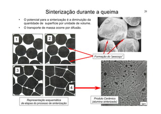20
Sinterização durante a queima
• O potencial para a sinterização é a diminuição da
quantidade de superfície por unidade de volume.
• O transporte de massa ocorre por difusão.
1
Formação do “pescoço”
2
3
Representação esquemática
de etapas do processo de sinterização
Produto Cerâmico
(alumina sinterizada)
4
2µm
 