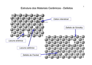 5
Estrutura dos Materiais Cerâmicos - Defeitos
Defeito de Frenkel
Defeito de Schottky
Lacuna aniônica
Lacuna catiônica
Cátion intersticial
 
