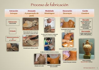 Proceso de fabricación
5CEIP Dulce Chacón 2013-14
Extracción	
  
Extraçao
Amasado	
  
A	
  preparação	
  da	
  
pasta
Modelado	
  
Modelagem
Decoración	
  
Decoraçao
Cocido	
  
Cozedura
Pasta	
  obtenida	
  de	
  la	
  mezcla	
  de	
  
barro	
  branco	
  y	
  preto	
  (en	
  Nisa)
Amasado	
  para	
  obtener	
  la	
  pella
Museu	
  Nisa
Museu	
  Nisa
!
Extracción
de la arcilla
El	
  oleiro	
  José	
  Pequeito	
  moldeando	
  
la	
  pieza	
  en	
  el	
  torno	
  (a	
  roda)
Museu	
  
Nisa
El	
  alfarero	
  Andrés	
  Amores	
  en	
  el	
  torno
Museu	
  
Nisa
Museu	
  Nisa
Alisado	
  con	
  la	
  caña
Entintado	
  con	
  la	
  aguada	
  de	
  
barro	
  vermelho
A	
  pedradeira	
  hace	
  el	
  diseño	
  
con	
  una	
  aguja
Colocación	
  de	
  las	
  chinas	
  o	
  pedrinhas
Incisión	
  final	
  para	
  remarcar
Secado
de las piezas en el
alfar hasta que
adquieran la
consistencia
necesaria para ser
horneadas
Horneado
a altas temperaturas
(800 o 900 grados)
Pieza acabada
Museu do Barro de Nisa
Almacenamiento
en
el “barreiro”
!
Cribado
Museu	
  Nisa
Museu	
  Nisa
Museu	
  Nisa
Museu	
  Nisa
 