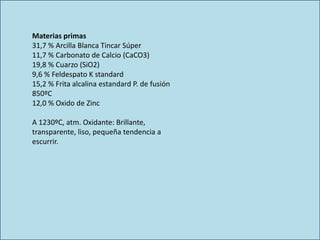 Materias primas
31,7 % Arcilla Blanca Tincar Súper
11,7 % Carbonato de Calcio (CaCO3)
19,8 % Cuarzo (SiO2)
9,6 % Feldespato K standard
15,2 % Frita alcalina estandard P. de fusión
850ºC
12,0 % Oxido de Zinc
A 1230ºC, atm. Oxidante: Brillante,
transparente, liso, pequeña tendencia a
escurrir.
 