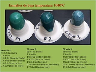 Esmaltes de baja temperatura 1040ºC
Fórmula 3:
93 % Frita alcalina
7 % arcilla
2 % SnO2 (óxido de Estaño)
2 % TiO2 (óxido de Titanio)
2 % ZrO2 (óxido de zirconio)
0,5 % CoCO3 (Carbonato de Cobalto)
3,5 % CuO (óxido de cobre)
Fórmula 1:
93 % Frita alcalina
7 % arcilla
1 % SnO2 (óxido de Estaño)
1 % TiO2 (óxido de Titanio)
1 % ZnO (óxido de zinc)
2 % CuO (óxido de cobre)
Fórmula 2:
93 % Frita alcalina
7 % arcilla
1 % SnO2 (óxido de Estaño)
1 % TiO2 (óxido de Titanio)
1 % ZnO (óxido de zinc)
0,3 % CoCO3 (Carbonato de Cobalto)
1,7 % CuO (óxido de cobre)
 