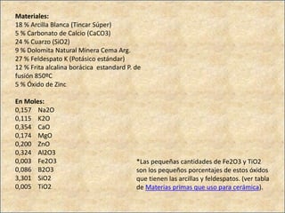 Materiales:
18 % Arcilla Blanca (Tincar Súper)
5 % Carbonato de Calcio (CaCO3)
24 % Cuarzo (SiO2)
9 % Dolomita Natural Minera Cema Arg.
27 % Feldespato K (Potásico estándar)
12 % Frita alcalina borácica estandard P. de
fusión 850ºC
5 % Óxido de Zinc
En Moles:
0,157 Na2O
0,115 K2O
0,354 CaO
0,174 MgO
0,200 ZnO
0,324 Al2O3
0,003 Fe2O3
0,086 B2O3
3,301 SiO2
0,005 TiO2
*Las pequeñas cantidades de Fe2O3 y TiO2
son los pequeños porcentajes de estos óxidos
que tienen las arcillas y feldespatos. (ver tabla
de Materias primas que uso para cerámica).
 